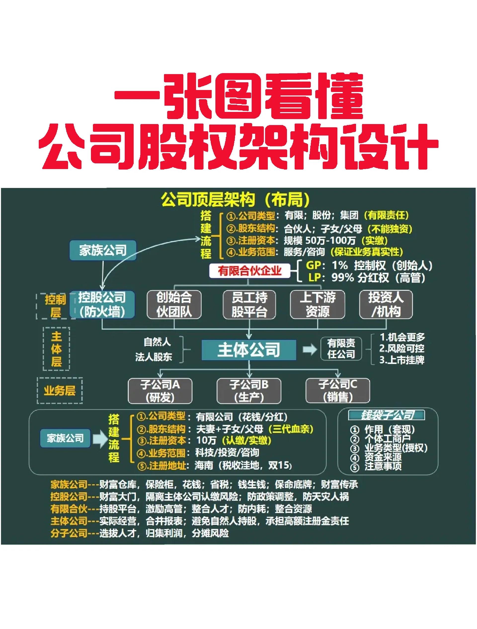 拉萨市VIE架构企业上市规划(vie架构香港上市的优点)