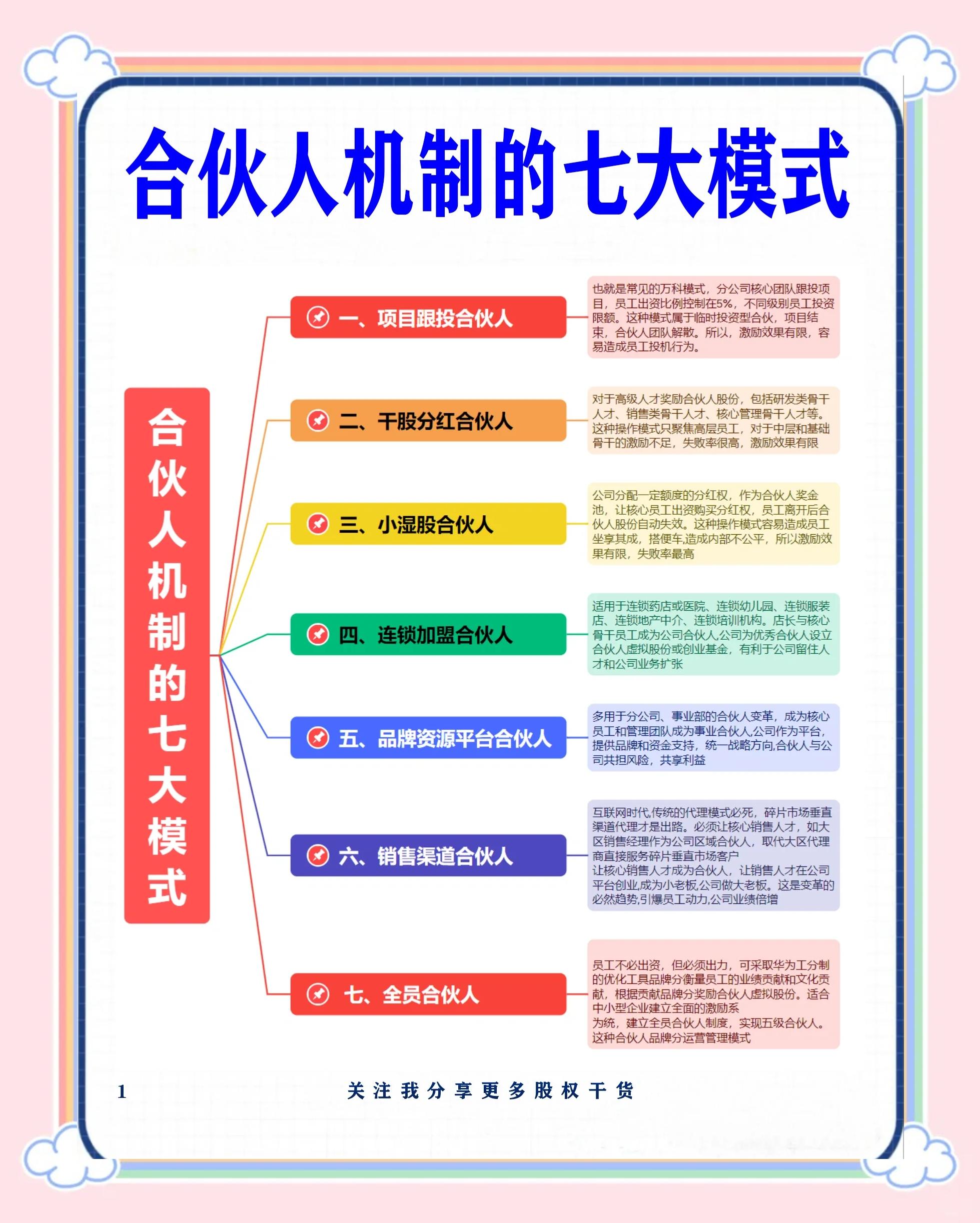 拉萨市数字化供应链合伙人机制(数字化供应链合伙人机制有哪些)
