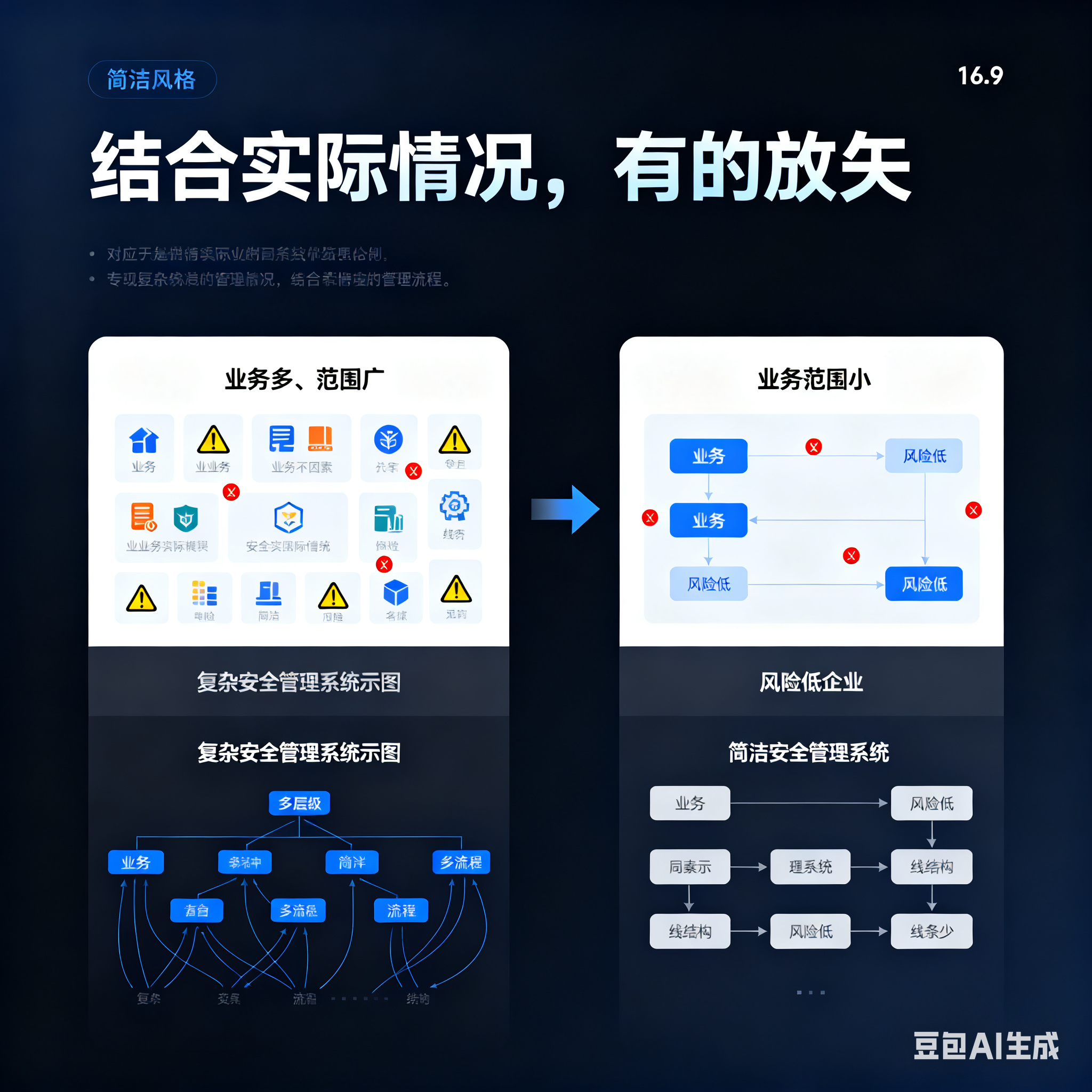 拉萨市整合风险如何解决(整合风险是什么意思)