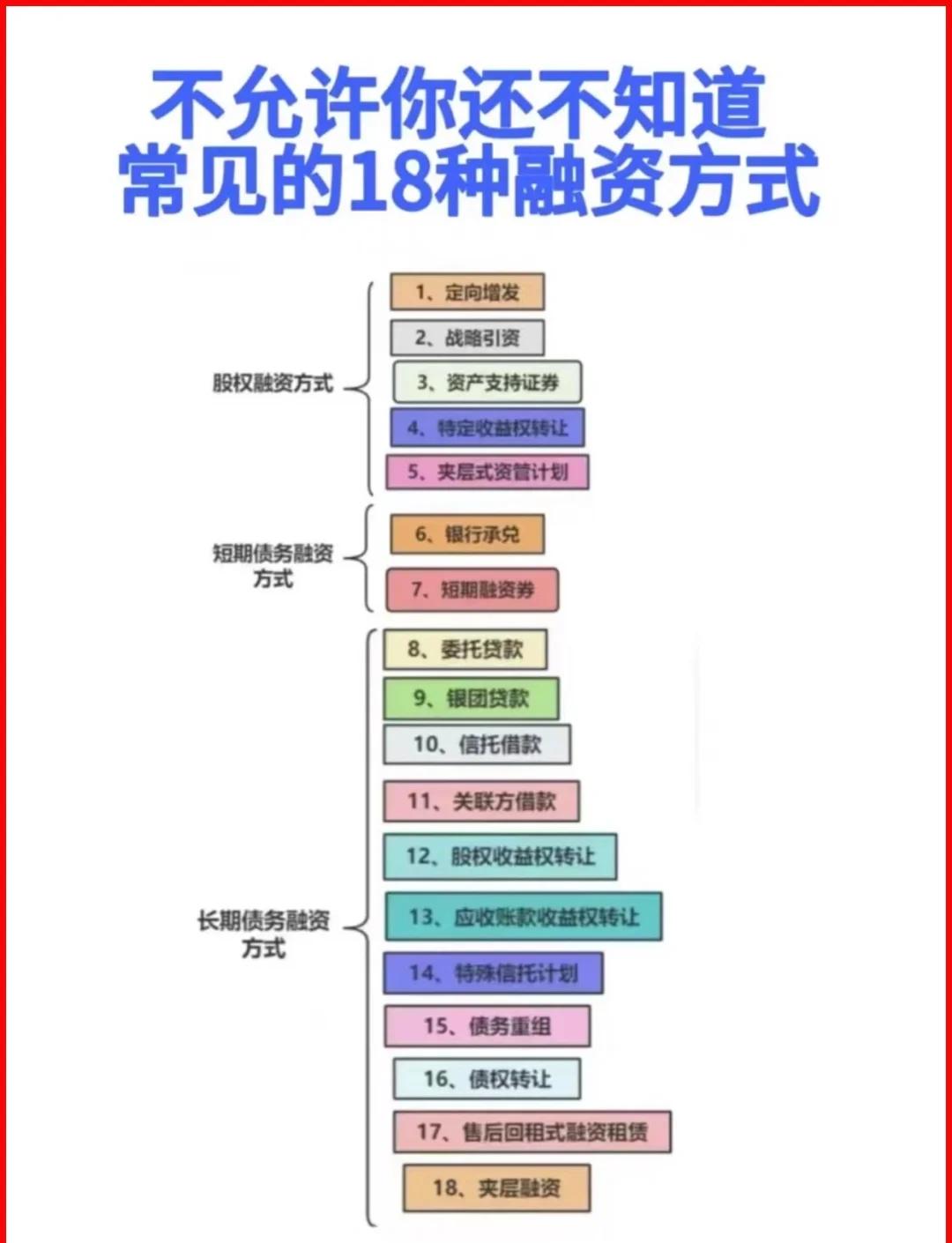 拉萨市战略融资成本控制(战略融资意味着什么)