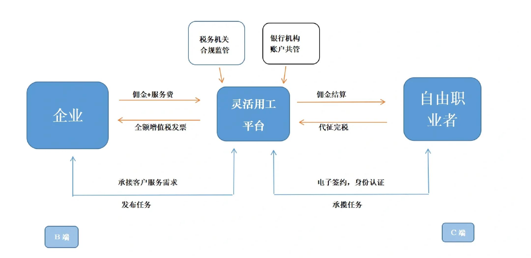 拉萨市灵活合伙人机制(合伙人机制的五大优势)