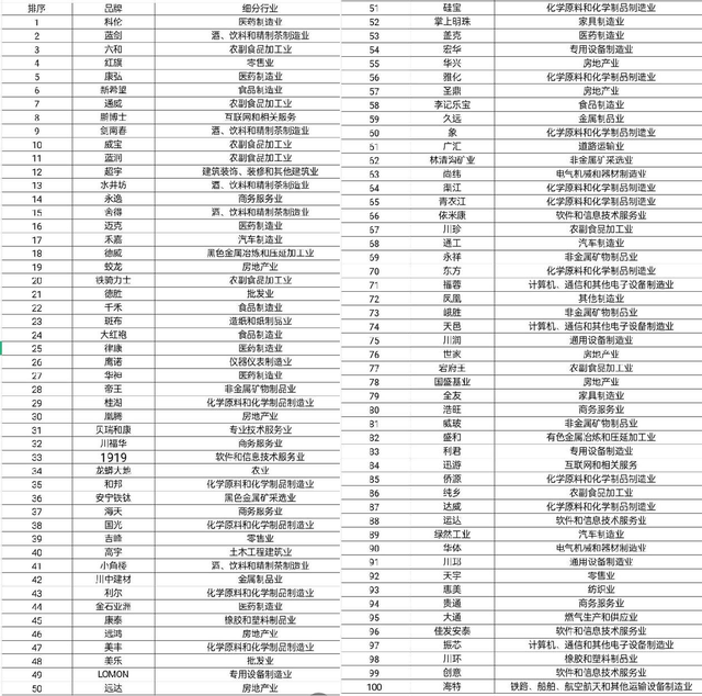 成都企业企业价值增长(2021成都企业100强)