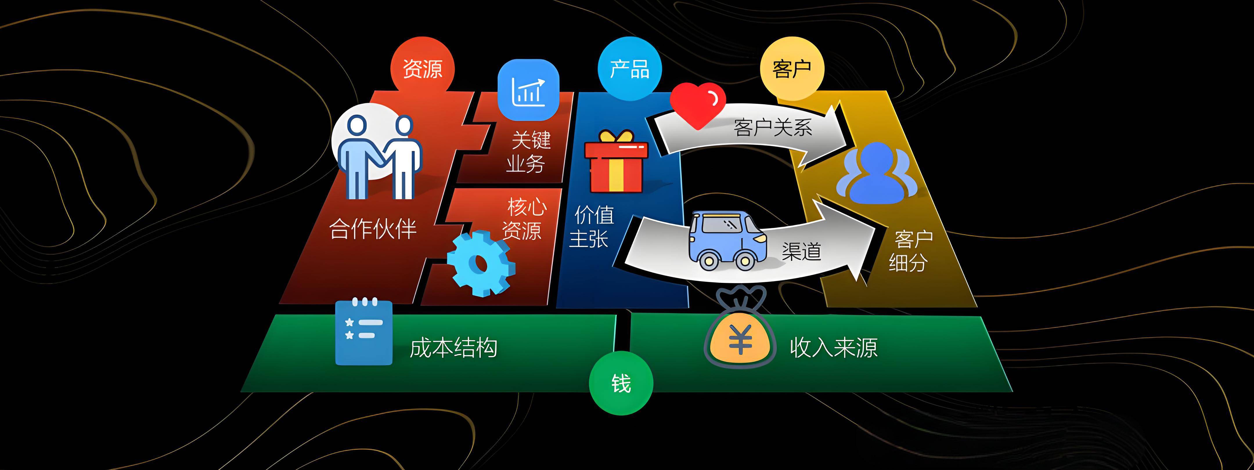 拉萨市烟台专业商业模式升级(烟台模式投资50300)