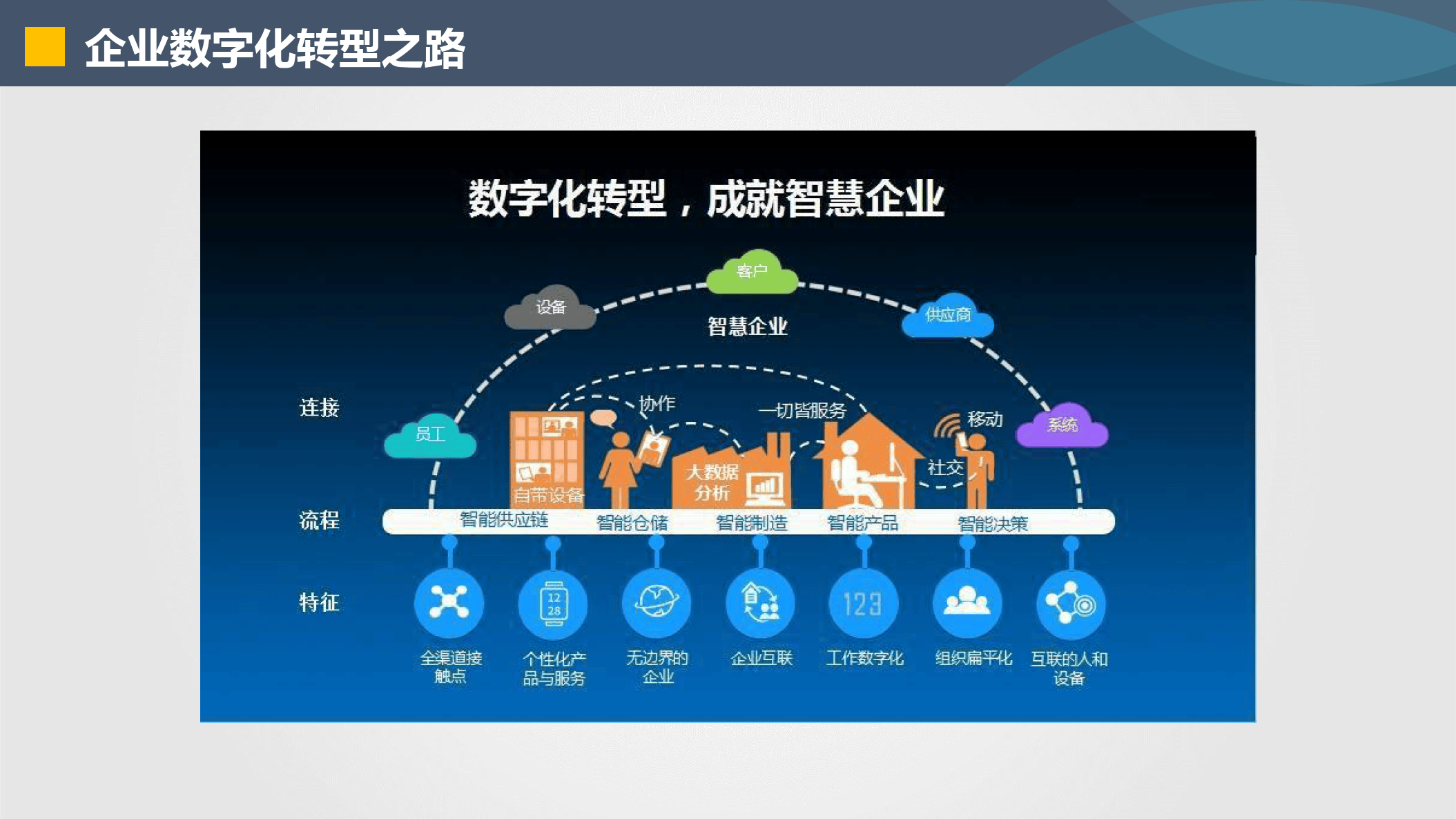 拉萨市器械企业数字化转型(器械企业数字化转型建议)