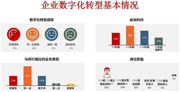 拉萨市昆明企业数字化转型(昆明数字经济发展规划)