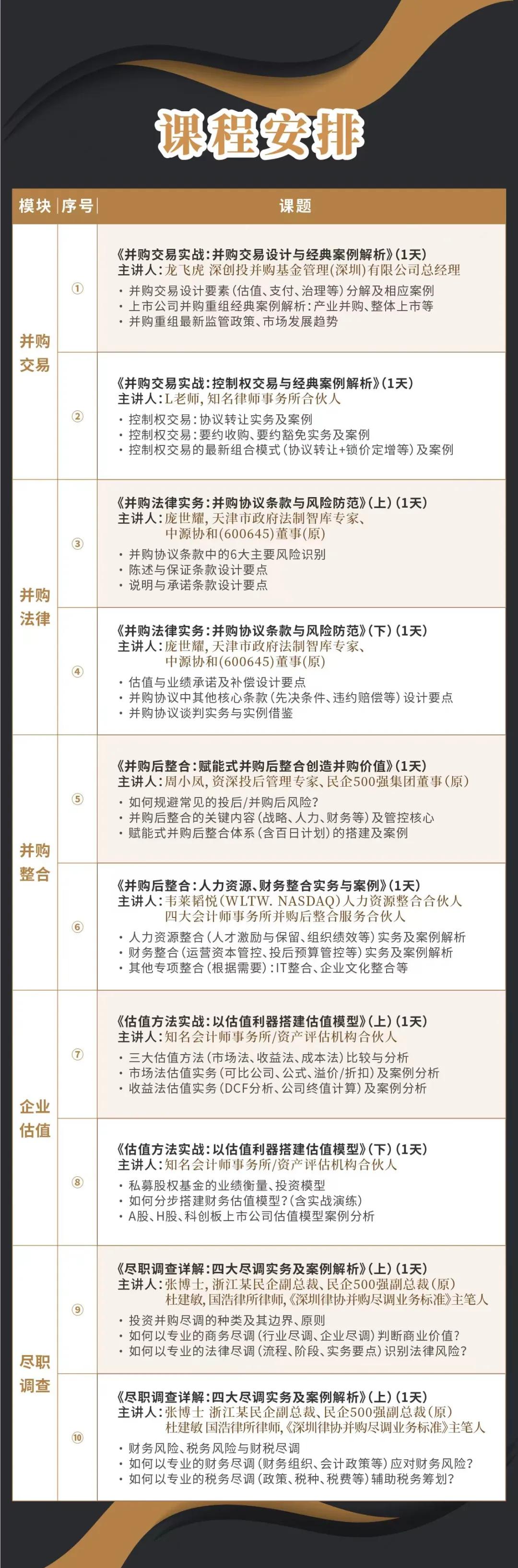拉萨市实战型并购重组机构(实战型并购重组机构有哪些)