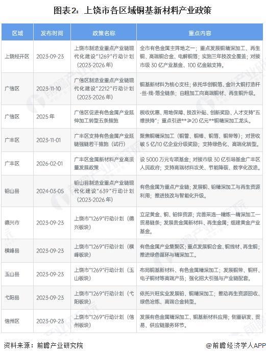 拉萨市新材料产业投资(2020年中国新材料产业投资机构50强)