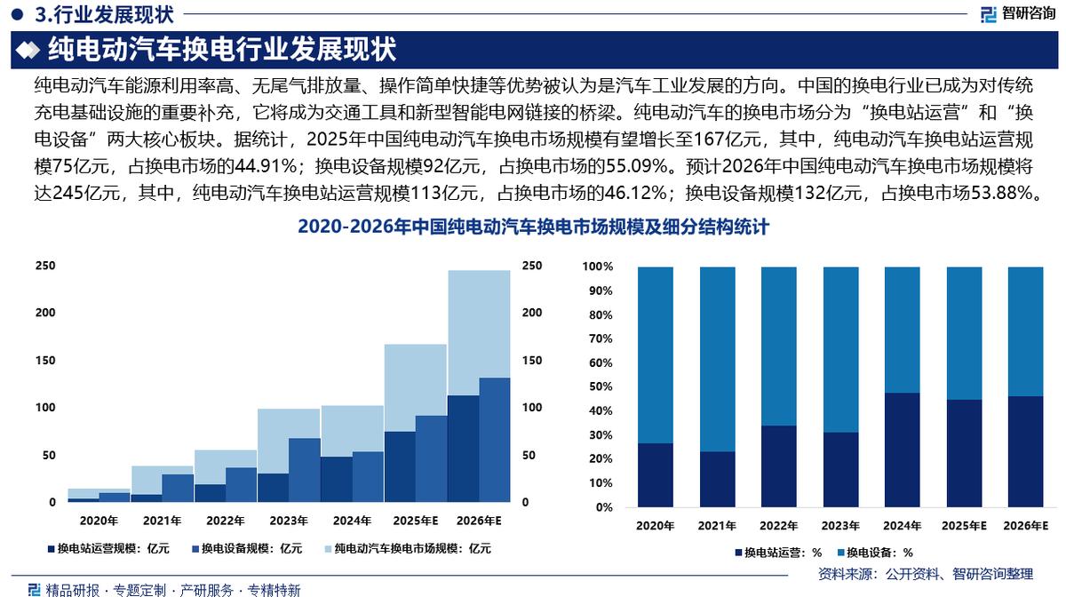 拉萨市新能源企业竞争分析(新能源汽车竞争战略分析)
