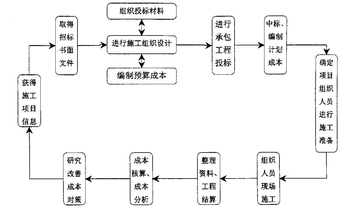 拉萨市全方位成本控制机构(全方位成本管理的优点)