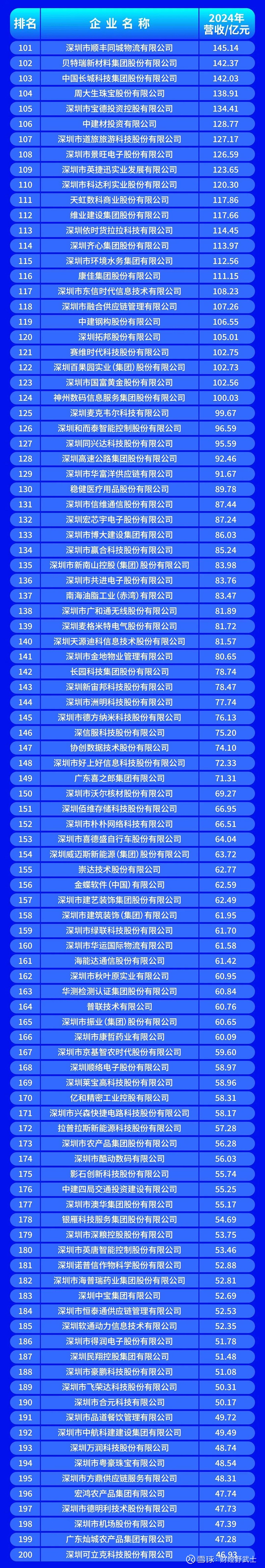 拉萨市深圳企业价值评估(深圳企业价值评估公司排名)