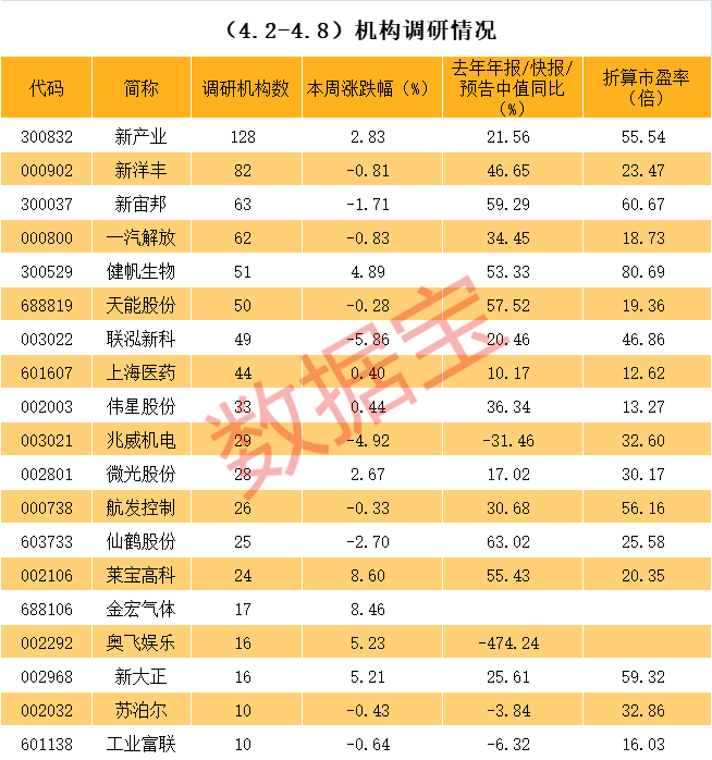 拉萨市业绩变脸成功案例(业绩变脸成功案例怎么写)
