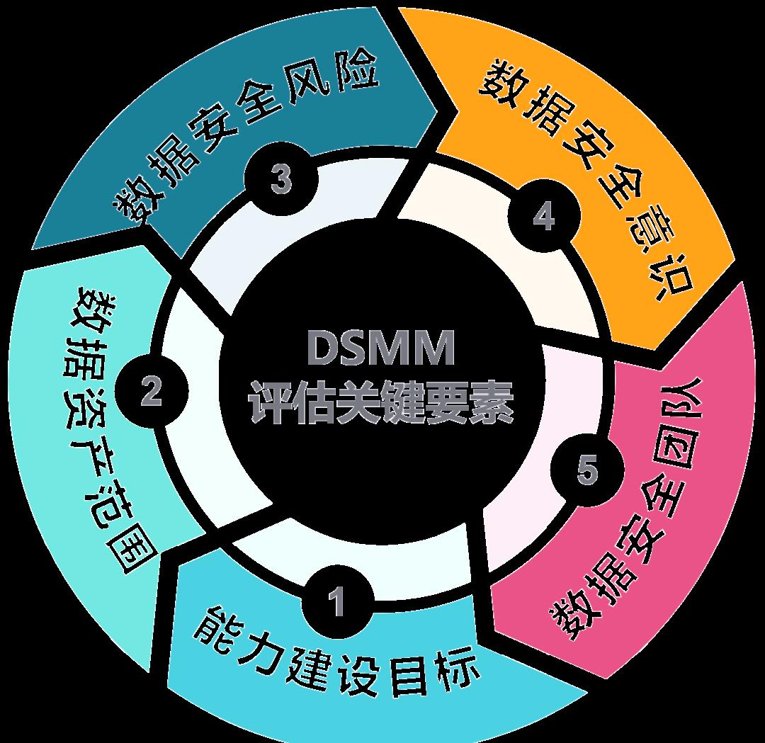 拉萨市价值驱动价值评估(价值驱动型商业模式)