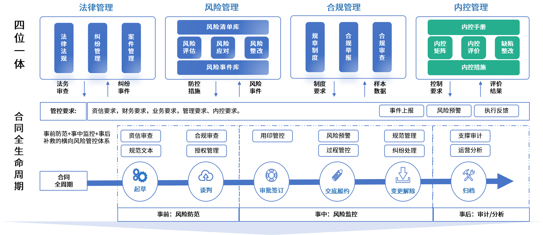 拉萨市零风险纺织内控体系(零风险纺织内控体系是什么)