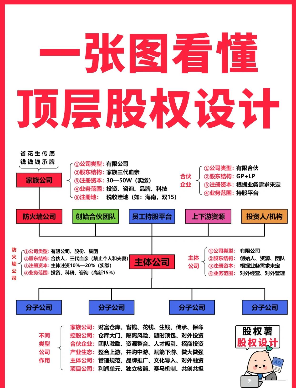 拉萨市高回报股权架构设计(高回报投资与理财指南)