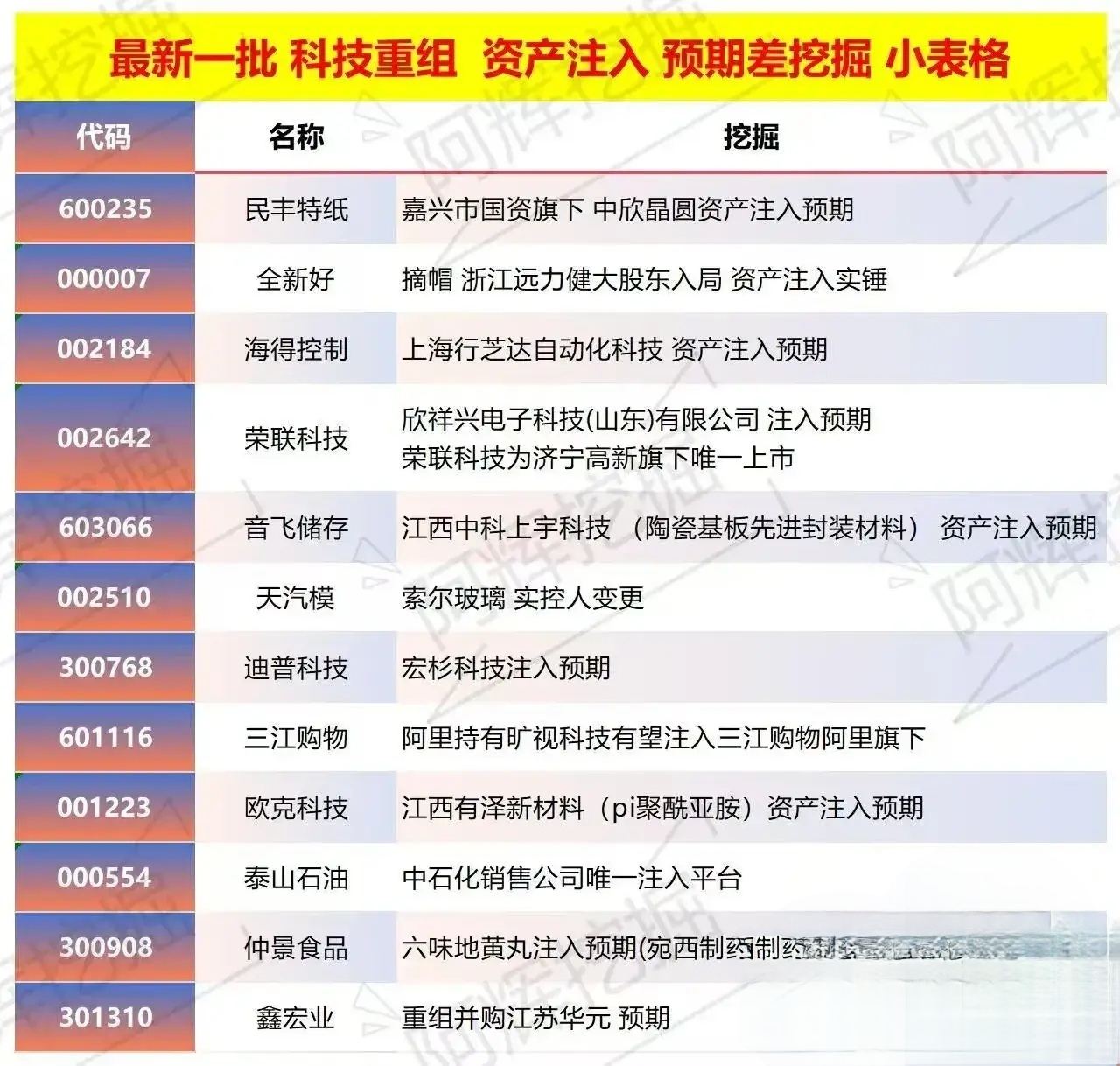 拉萨市专业股权重组(股权重组的目的)