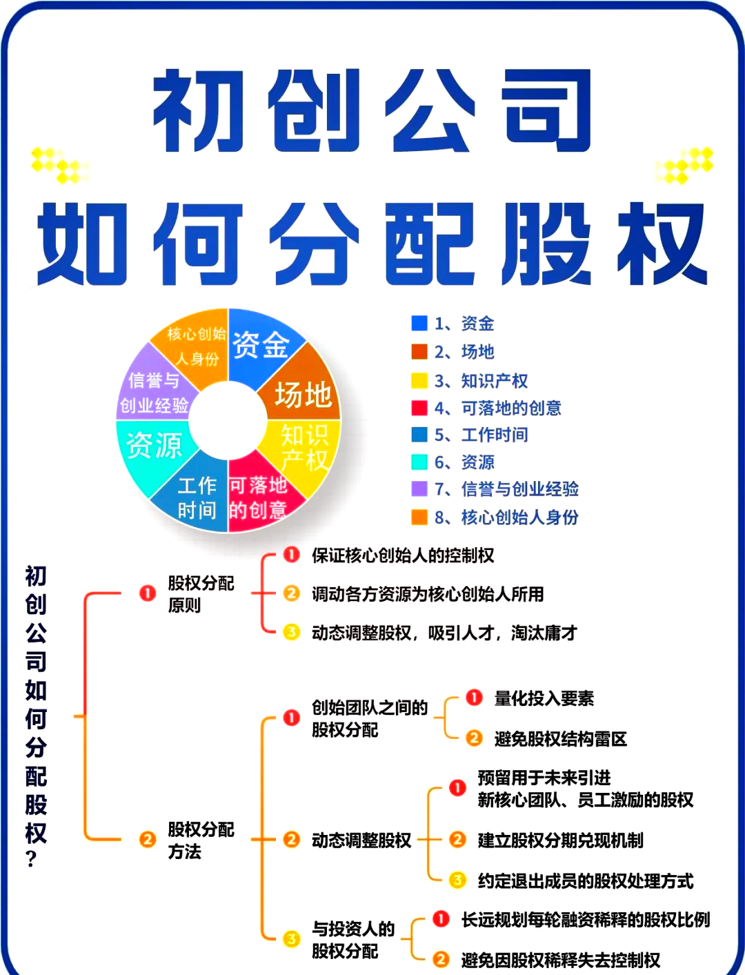 拉萨市软件股权激励(股权激励系统八大步骤)