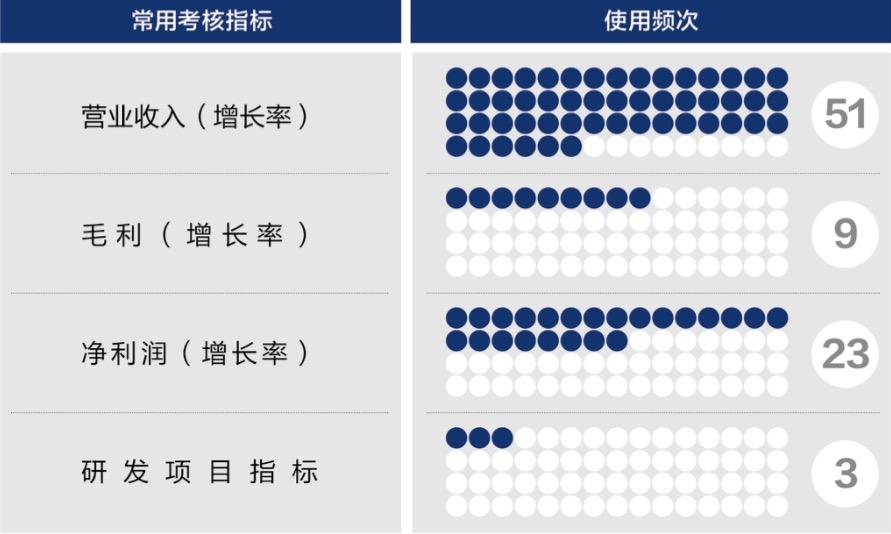 拉萨市深度医疗股权设计(深度医疗股权设计分析)