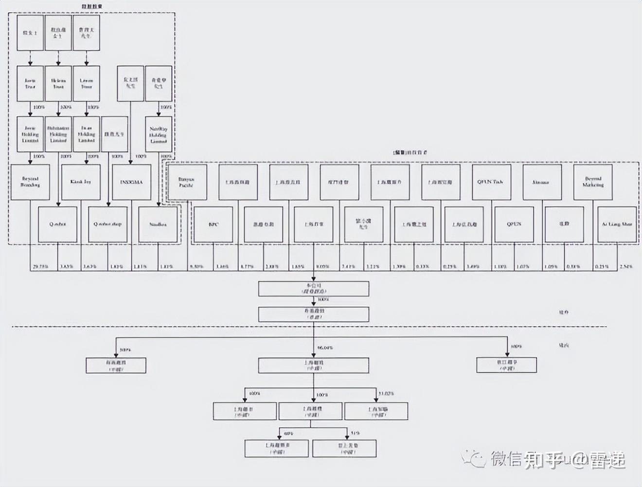 拉萨市投票权安排财务优化(投票权类型是什么意思)