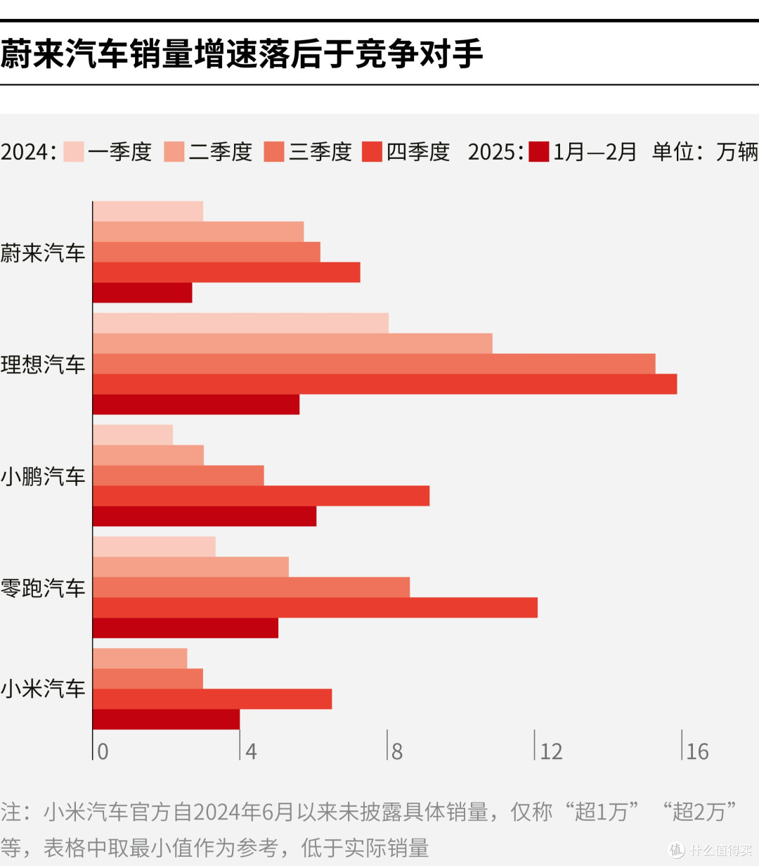 拉萨市领先汽车竞争分析(领先汽车竞争分析图)