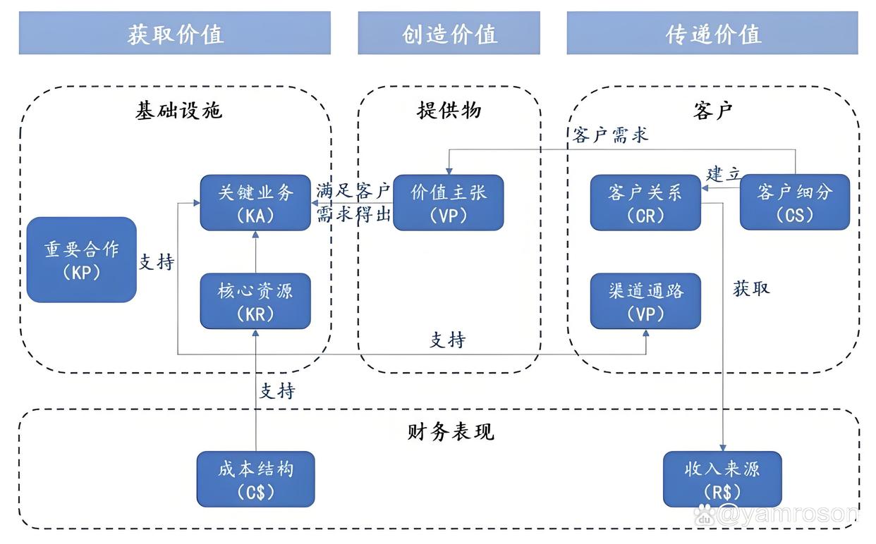 拉萨市游戏企业商业模式升级(游戏行业的商业模式有哪些)